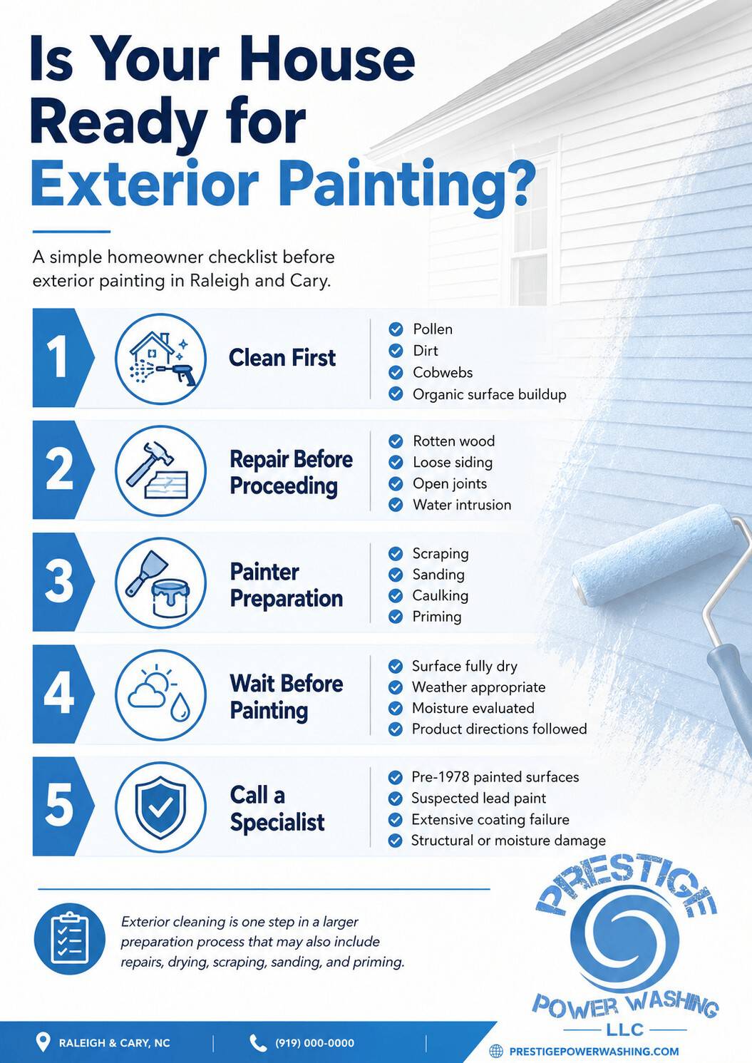 Checklist showing when to clean, repair, dry and prepare a house before exterior painting